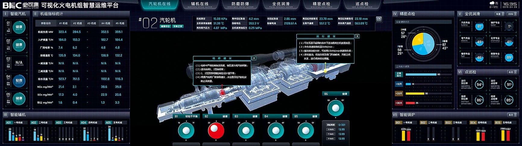 Intelligent power plant
