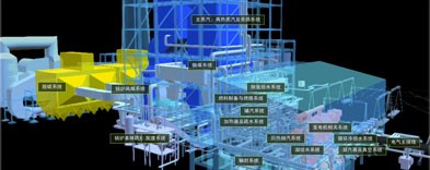 3D Digital Handover