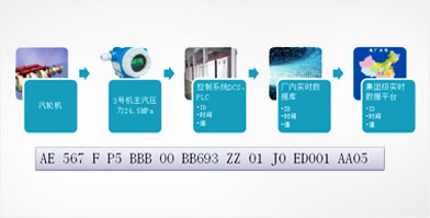 One code