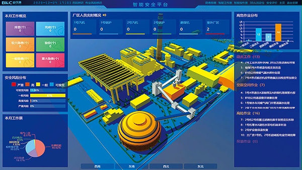 Intelligent Safety Management & Control System