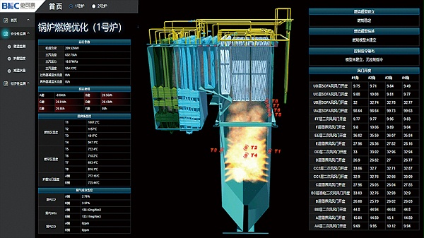 3D Combustion Monitoring Based Intelligent Combustion Optimization Control