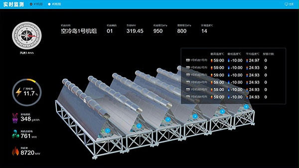 Steam Turbine Cold End Intelligent Diagnosis and Optimization System