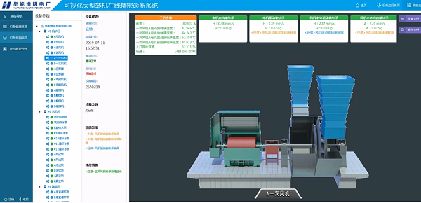 Intelligent fault early warning and diagnosis system for power plant equipment