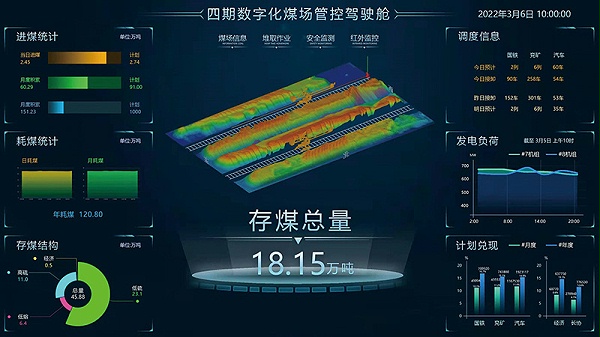3D AI Imaging Digital Coal Yard