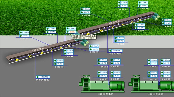 AI Recognition Based Coal Conveying Bridge Unmanned Inspection System