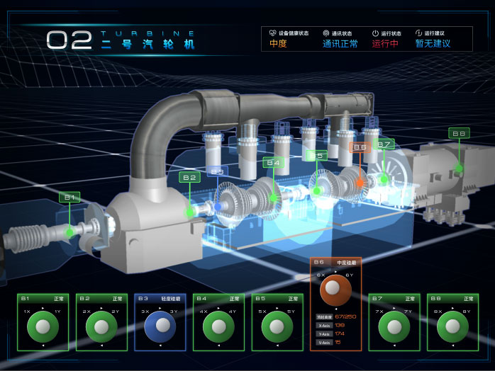 Intelligent Maintenance