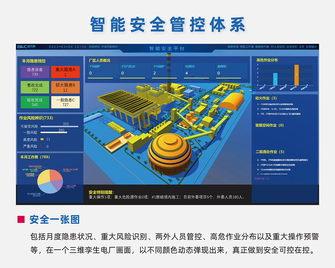 Intelligent security control system01