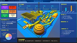 Intelligent Safety Management & Control System