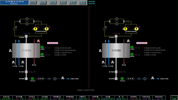4S Coupling Based Air Preheater Intelligent Anti-blocking Safety Pre-control System