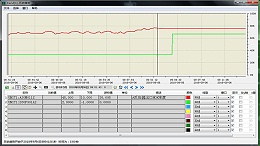 Denitrification Optimization Operation and Safety Pre-control System