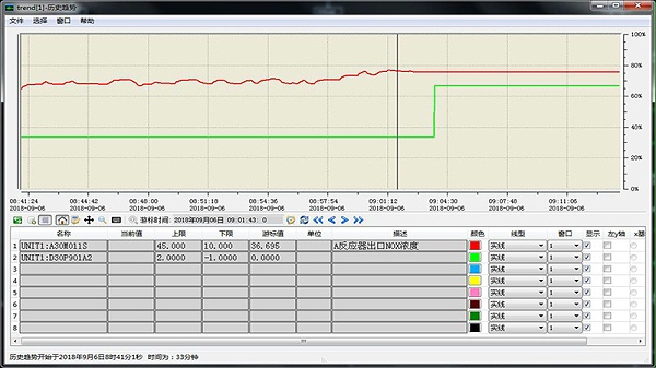 Denitrification Optimization Operation and Safety Pre-control System