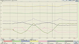 Intelligent Sliding Pressure Optimization System