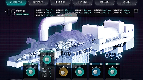 an intelligent predictive maintenance visualization system for your most critical machinery health and condition monitoring