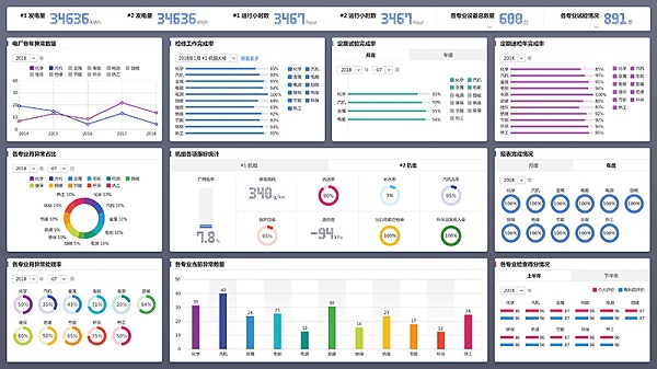Visualized Technical Supervision Intelligent Control System