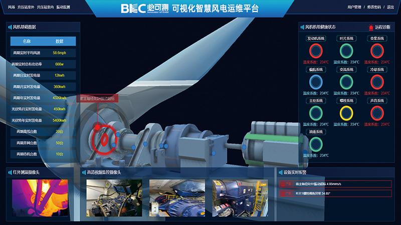 Intelligent wind power plant solution