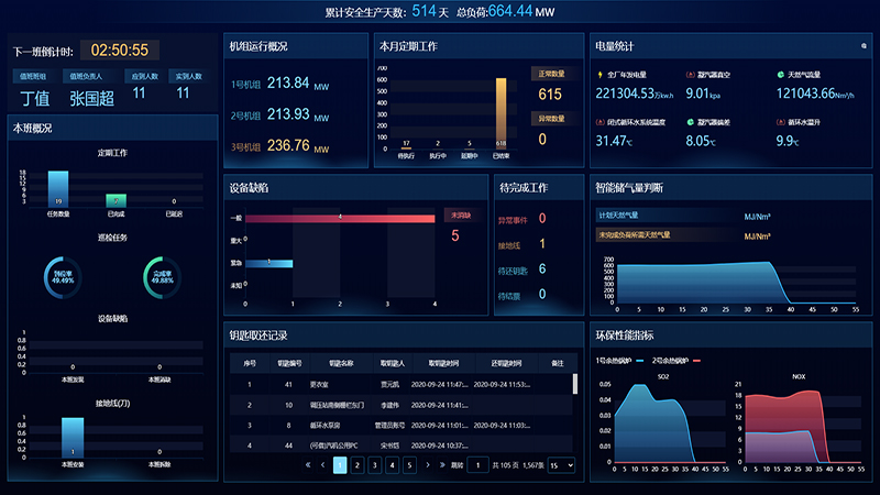 Intelligent Operation Platform