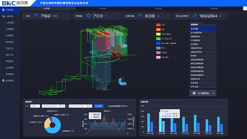 Multi-model & Big Data Based Boiler Anti-wear & Explosion-proof System