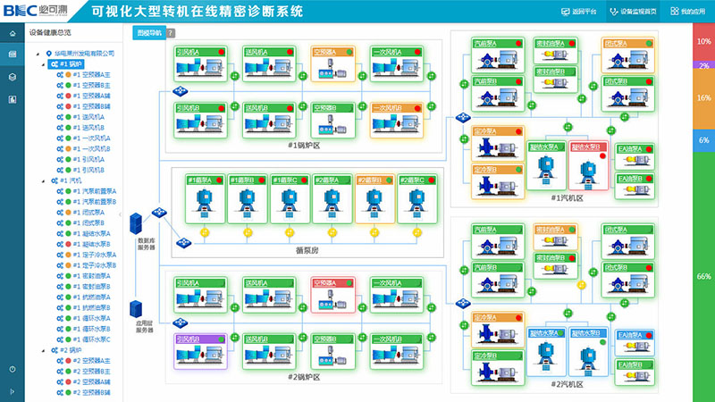 Visualized Auxiliary Machinery Intelligent Safety Pre-control System