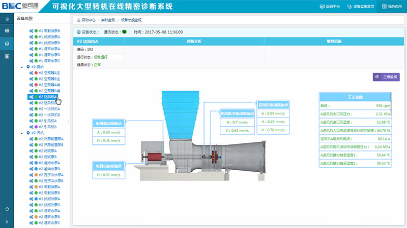 Visualized Auxiliary Machinery Intelligent Safety Pre-control System