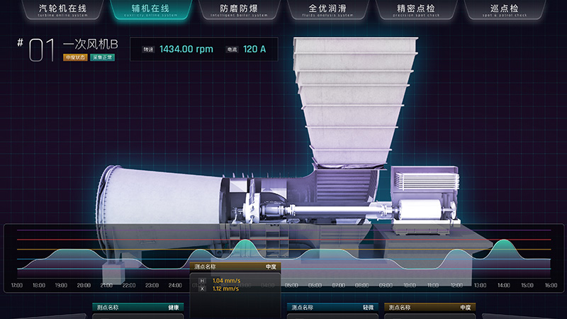 Visualized Auxiliary Machinery Intelligent Safety Pre-control System