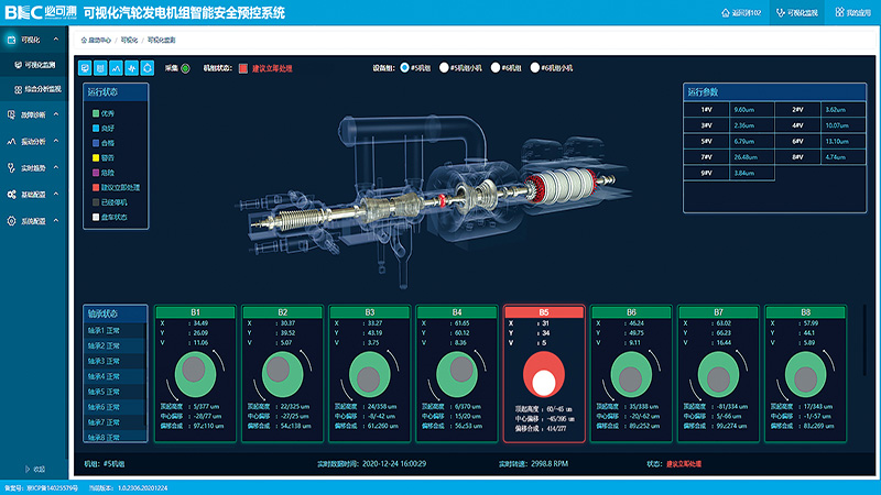 an intelligent predictive maintenance visualization system for your most critical machinery health and condition monitoring
