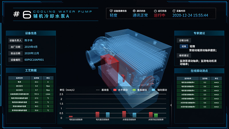 Visualized Auxiliary Machinery Intelligent Safety Pre-control System