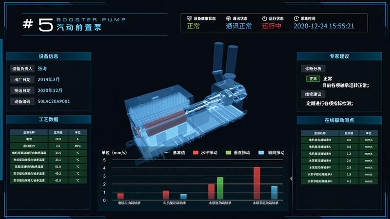 Visualized Auxiliary Machinery Intelligent Safety Pre-control System