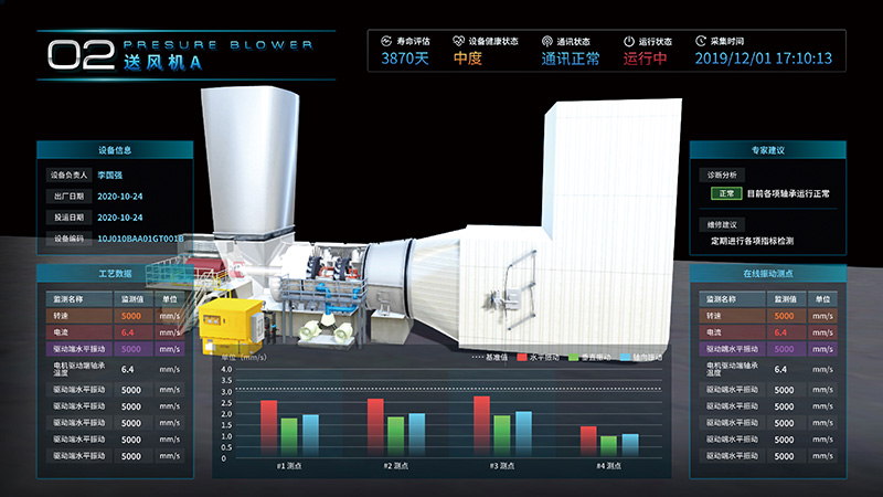Visualized Auxiliary Machinery Intelligent Safety Pre-control System
