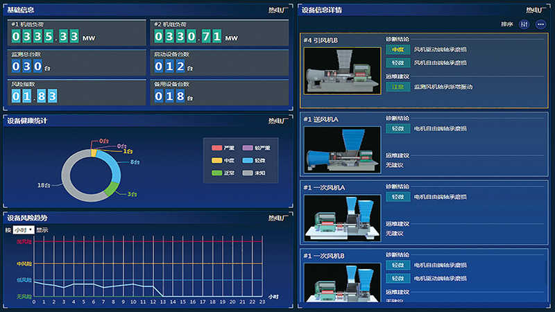 Visualized Auxiliary Machinery Intelligent Safety Pre-control System