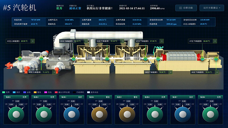 an intelligent predictive maintenance visualization system for your most critical machinery health and condition monitoring