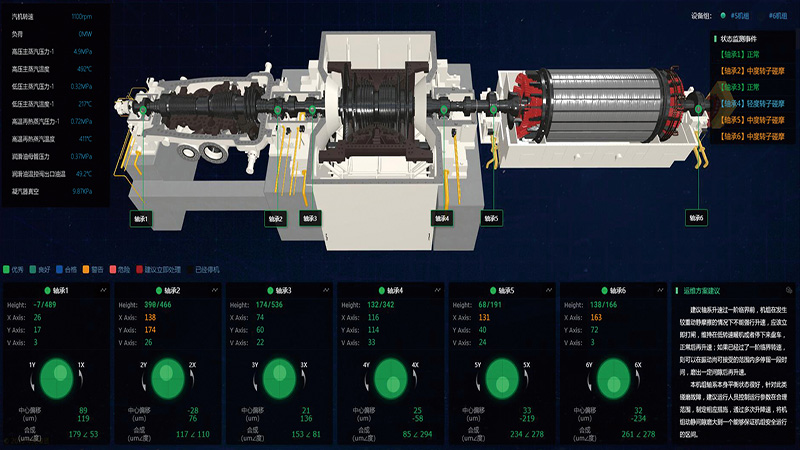 an intelligent predictive maintenance visualization system for your most critical machinery health and condition monitoring