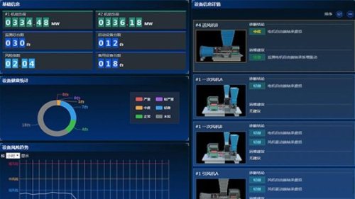 Research on Intelligent Fault Early Warning and Diagnosis System for Thermal Power Plant Equipment
