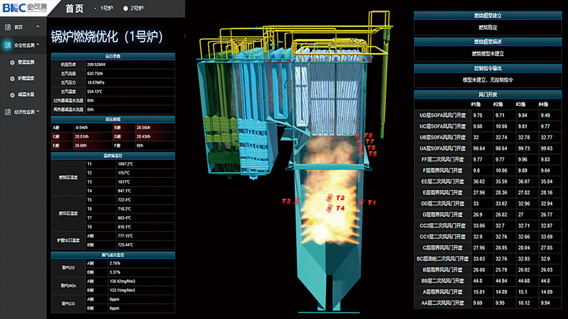 3D Combustion Monitoring Based Intelligent Combustion Optimization Control