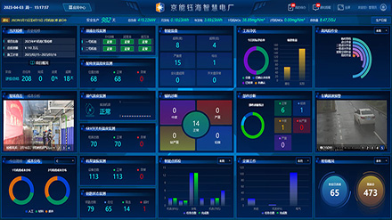 BKC | Case: JINGNENG GROUP - Zhuhai Yuha i Power Plant "Smart Power Plant"