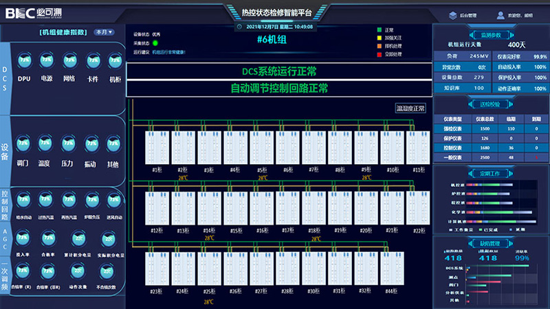 Control Equipment Condition Monitoring and Intelligent Early Warning System