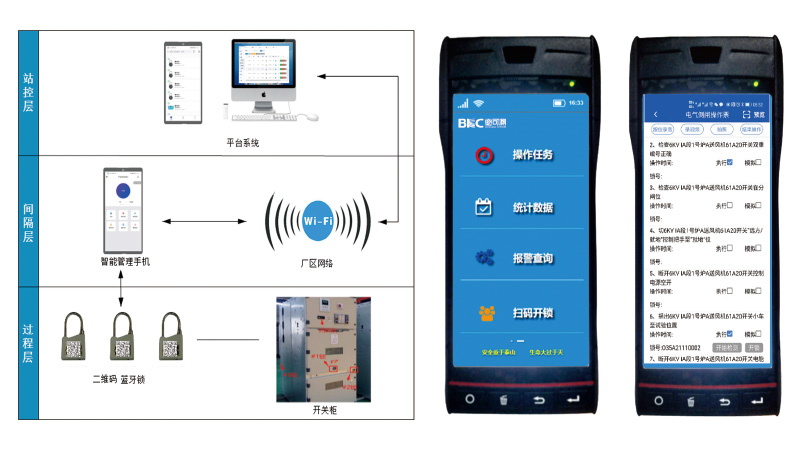 AI Bi-directional Recognition Based 6kV Switch Logic Five-prevention Device