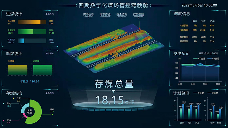 3D AI Imaging Digital Coal Yard