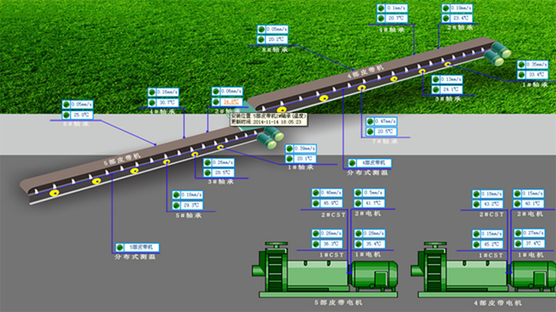 AI Recognition Based Coal Conveying Bridge Unmanned Inspection System