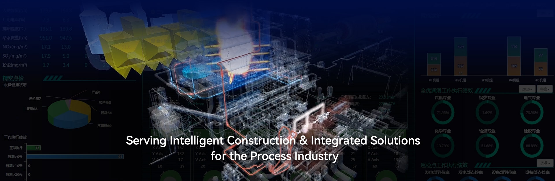Serving Intelligent Construction & Integrated Solutions for the Procss Industry