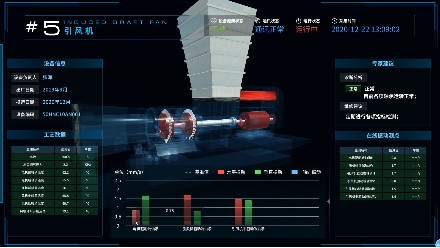 Visual online monitoring of auxiliary equipment in power plants