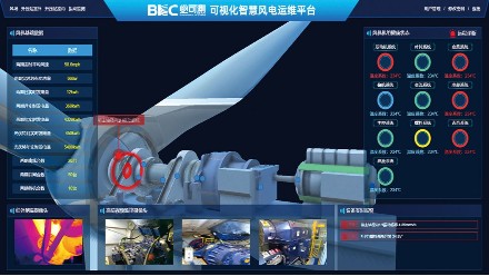 Smart wind power: Unmanned on-site inspection of wind turbines and unmanned operation of substations