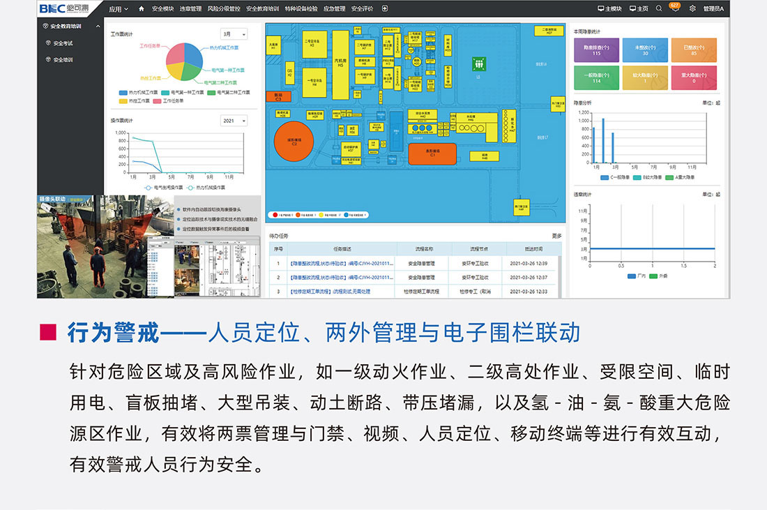 Intelligent security control system03