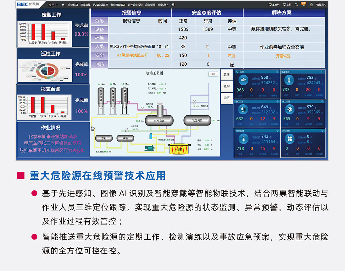 Intelligent security control system05