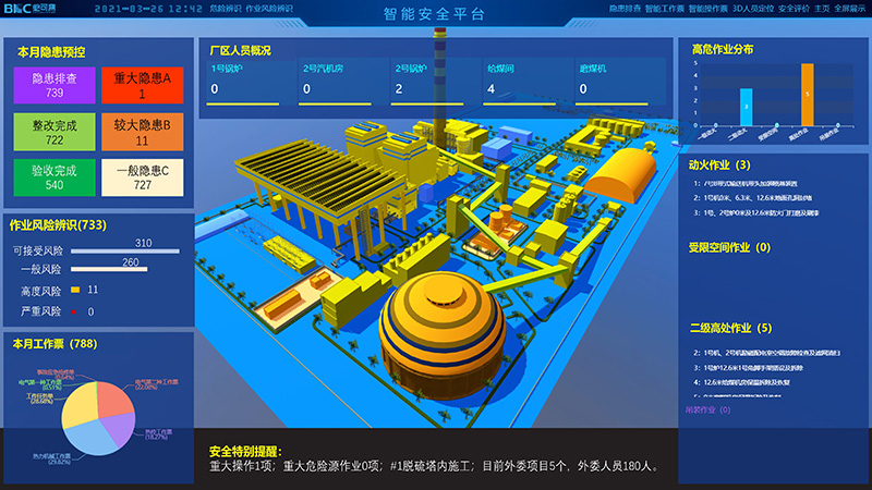 Intelligent Safety Management & Control System