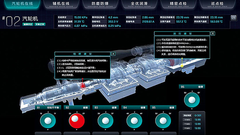 Intelligent coal-fired power plant solution