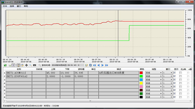 Denitrification Optimization Operation and Safety Pre-control System