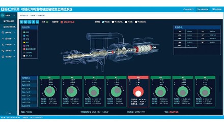 BCT101 Steam Turbine Generator Set Shafting Visualization Intelligent Real-time Monitoring System