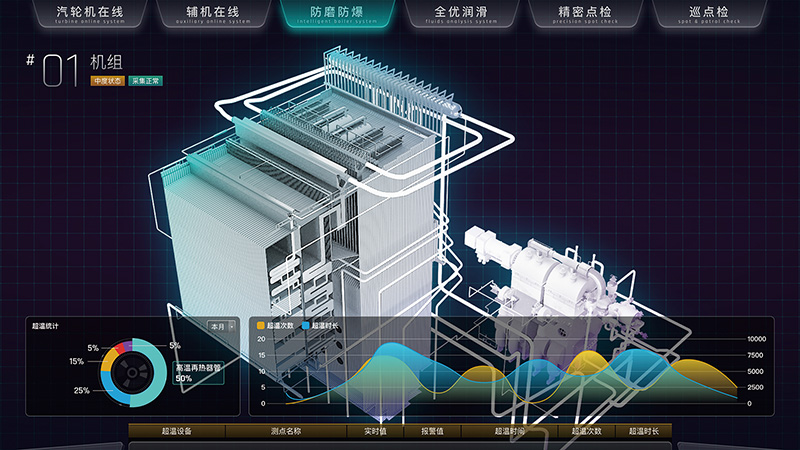 Multi-model & Big Data Based Boiler Anti-wear & Explosion-proof System