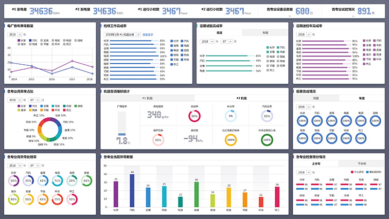 Visualized Technical Supervision Intelligent Control System