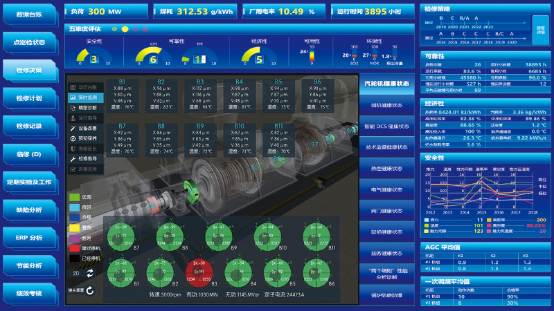 Five-In-One-Inspection Equipment Intelligent Maintenance and Decision System